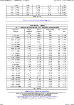 1" - 12 UNF
1,000
25,400
23,25
12
2,117
1 1/8" - 12 UNF
1,125
28,575
26,50
12
2,117
1 1/4" - 12 UNF
1,250
31,750
29,50
12
2,1