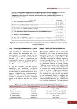 www.eduimed.com
EDUCATIONAL RESOURCE | Estimating Content Validity
51
Step 3: Conducting Content Validation
The content valid