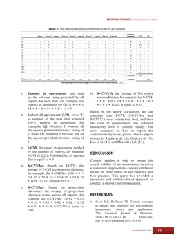www.eduimed.com
EDUCATIONAL RESOURCE | Estimating Content Validity
53
vi.	 S-CVI/UA: the average of UA scores 
across all ite