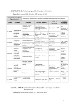 3 
 
 
 
SEGUNDA UNIDAD: Autómatas programables, Neumáticos e hidráulicos. 
Duración: 5 semanas 28 de diciembre al 29 de ener