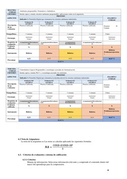 6 
SEGUNDA 
UNIDAD 
Autómatas programables, Neumáticos e hidráulicos. 
CRITERIO  
Instala, opera y simula, circuitos autómata