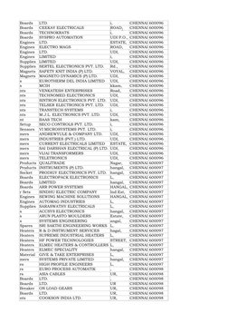 CHENNAI 600096
CEEKAY ELECTRICALS
CHENNAI 600096
TECHNOKRATS
CHENNAI 600096
SYSPRO AUTOMATION
CHENNAI 600096
CHENNAI 600096
E