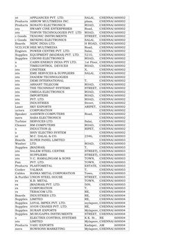 CHENNAI 600002
ARROW MULTIMEDIA INC.
CHENNAI 600002
SONATO ELECTRONICS
CHENNAI 600002
SWAMY CINE ENTERPRISES
CHENNAI 600002
T
