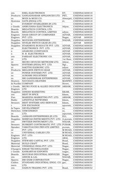 ESEL ELECTRONICS
CHENNAI 600018
GANGADHARAM APPLIANCES LTD.
CHENNAI 600018
MODI & MODI CO.
CHENNAI 600018
DATS (INDIA) LTD.
C