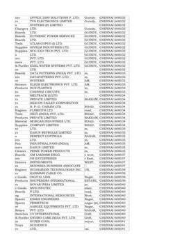 OFFICE 2000 SOLUTIONS P. LTD.
CHENNAI 600032
TVS ELECTRONICS LIMITED
CHENNAI 600032
CHENNAI 600032
Chargers
CHENNAI 600032
CH