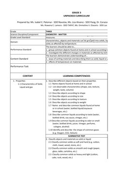 GRADE 3
UNPACKED CURRICULUM
Ms. Rowena C. Lamera - SDO TAPAT, Ms. Emmeline V. Elseario - SDO Las Piñas
Grade
THREE
Science Di
