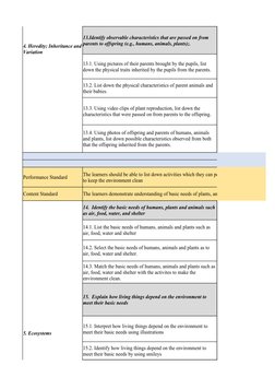 SUMMATIVE TEST
TOTAL
Performance Standard
Content Standard
The learners demonstrate understanding of basic needs of plants, a