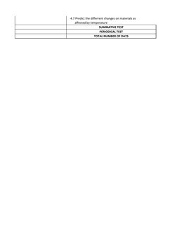 4.7 Predict the differrent changes on materials as 
           affected by temperature
SUMMATIVE TEST
PERIODICAL TEST
TO