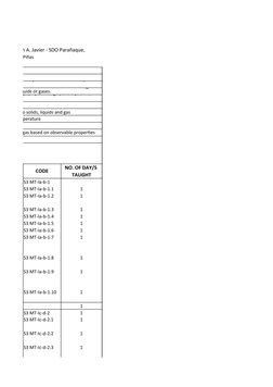 o - SDO Las Piñas
according to solids, liquids and gas
cted by temperature
d, liquid or gas based on observable properties
CO