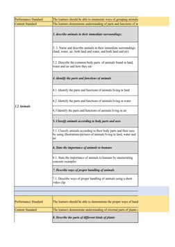 Performance Standard
The learners should be able to enumerate ways of grouping animals based on their structure and i
Content