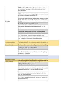 1.3 Plants
9. State the importance of plants to humans
10.  Describe ways of caring and proper handling of plants
10.1. Descr