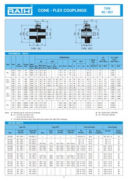 Rathi - Standard Coupling | PDF | Mechanical Engineering | Manufactured ...