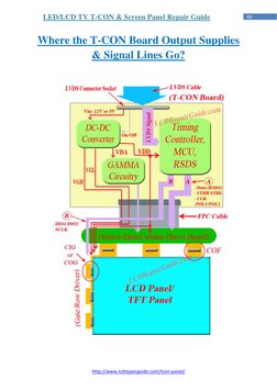 T-CON Board Repair and Function Guide | PDF | Liquid Crystal Display ...