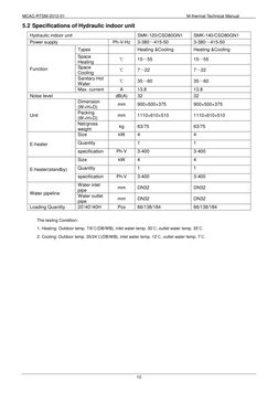 MCAC-RTSM-2012-01                                                          M-thermal Technical Manual                   
10