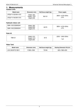 MCAC-RTSM-2012-07                                                           M-thermal Technical Manual(part 1) 
3 
1. Measure