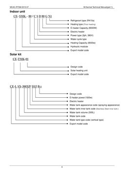 MCAC-RTSM-2012-07                                                           M-thermal Technical Manual(part 1) 
6 
Indoor uni