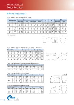 Válvulas Serie 100
Datos Técnicos              
8
Dimensiones y pesos
Flujo en línea recta, Conexión de Rosca
Tamaño de Válvu