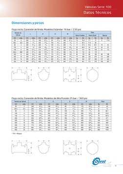 Válvulas Serie 100
	
 Datos Técnicos
9
Dimensiones y pesos 
Flujo recto, Conexión de Brida. Modelos Estándar 16 bar / 230 psi
