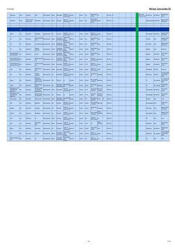 Data Flow Mapping
NHS South, Central and West CSU
Page 3
01/31/2021
General Practice
Out-flow
Secondary care
Referral
Sensiti