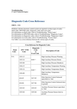 C7/C9 Engine Diagnostic Code Guide | PDF | Fuel Injection | Throttle
