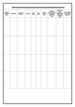 2 
 
 
 
 
 
EDUCATION RECORD (GRADUATION/POST-GRADUATION/DIPLOMA/CERTIFICATIONS 
 
Degree 
Specific
ation 
Institution 
Univ