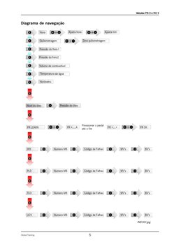 Global Training.
    V
    V
    V
    V
    Veículos 7
eículos 7
eículos 7
eículos 7
eículos 7111115 C e 9
5 C e 9
5 C e 9
5
