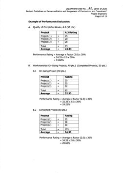 DPWH Project Engineer Accreditation Guidelines | PDF | Engineer ...