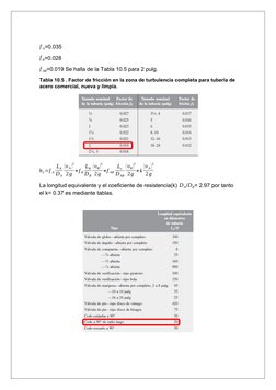 f A=0.035
f B=0.028
f AB=0.019 Se halla de la Tabla 10.5 para 2 pulg.
Tabla 10.5 . Factor de fricción en la zona de turbulenc