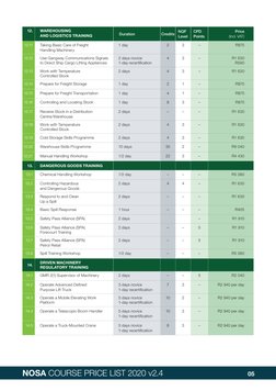 NOSA Course Price List 2025 | PDF | Warehouse | Cargo