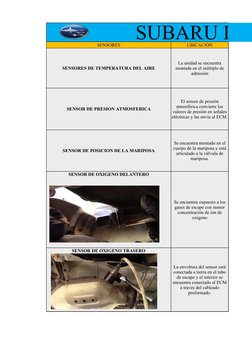 SUBARU IMP
SENSORES
UBICACIÓN
SENSORES DE TEMPERATURA DEL AIRE
SENSOR DE PRESION ATMOSFERICA
SENSOR DE POSICION DE LA MARIPOS