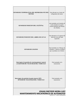 SENSOR DE POSICION DEL CIGÜEÑAL
SENSOR DE POSICION DEL ARBOL DE LEVAS
SENSOR DE GOLPEO
SENSOR DE TEMPERATURA DEL REFRIGERANTE