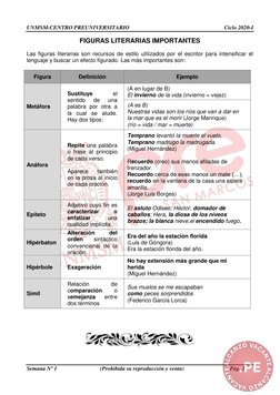 UNMSM-CENTRO PREUNIVERSITARIO 
Ciclo 2020-I 
 
Semana Nº 1 
(Prohibida su reproducción y venta) 
Pág. 2 
FIGURAS LITERARIAS I
