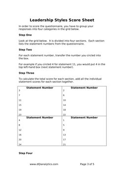 Leadership Styles Score Sheet
In order to score the questionnaire, you have to group your 
responses into four categories in