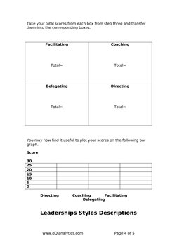 Take your total scores from each box from step three and transfer 
them into the corresponding boxes.
Facilitating
Total=
Coa