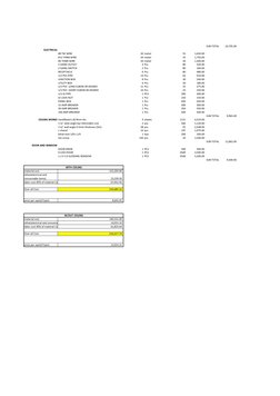 SUB TOTAL
23,705.00
    
ELECTRICAL
#8 TW WIRE
30 meter
55
1,650.00
            
#12 THNN WIRE
50 meter
35
1,750.00