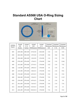 Tabla de tamaños de O-Ring AS568 | PDF