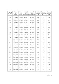 Tabla de tamaños de O-Ring AS568 | PDF