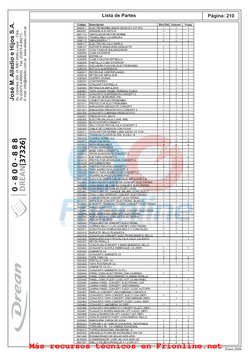 Lista de Partes
Página: 210
José M. Alladio e Hijos S.A.
Av. Córdoba 325  (X 5967 AHA) Luque   -Cba-
Te:(03573-4-89200)    Fa