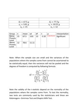 ̅̅̅         
  
̅̅̅        
          
           
      
      
 
Group 
n 
mean sd 
df 
t 
p 
interpretation 
Be