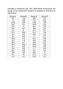 recorded in kilograms (kg). The Table below summarizes the 
results of the experiment. Perform an analysis at 0.05 level of