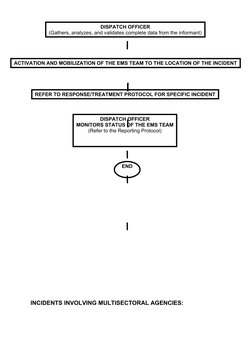 Emergency Dispatch Protocols in the Philippines | PDF | Emergency ...