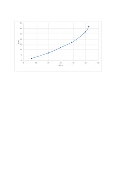  
 
 
 
 
 
 
 
 
 
 
 
 
 
 
 
 
 
 
 
 
 
 
 
 
 
0
5
10
15
20
25
30
35
0
10
20
30
40
50
60
H (m)
ηp (%)
