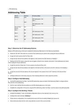 o   IPv6 addressing 
Addressing Table 
Device 
Interface 
IP Address/Mask 
Default Gatew ay 
Building 1 
G0/0 
  
N/A 
Router