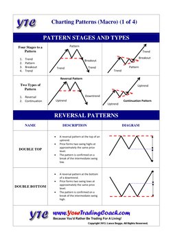 Charting Patterns (Macro) (1 of 4) 
PATTERN STAGES AND TYPES 
Four Stages to a 
Pattern 
 
1. Tre