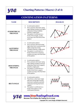 Charting Patterns (Macro) (3 of 4) 
CONTINUATION PATTERNS 
NAME 
DESCRIPTION 
DIAGRAM 
SY