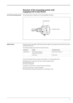 Sensor Fel54 FEL54 Level Switch Functional Safety Manual | PDF | Manufactured Goods ...