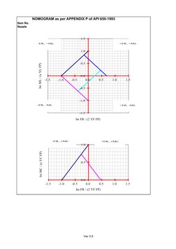 Nozzle Evaluation - Tank API 650 | PDF