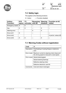 BT Reachtruck Error List | PDF | Switch | Electrical Wiring