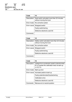 BT Reachtruck Error List | PDF | Switch | Electrical Wiring