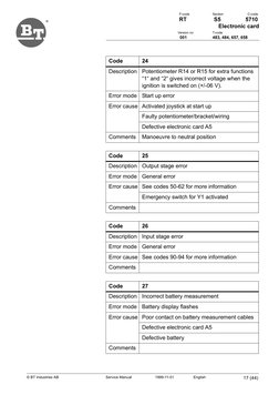 BT Reachtruck Error List | PDF | Switch | Electrical Wiring